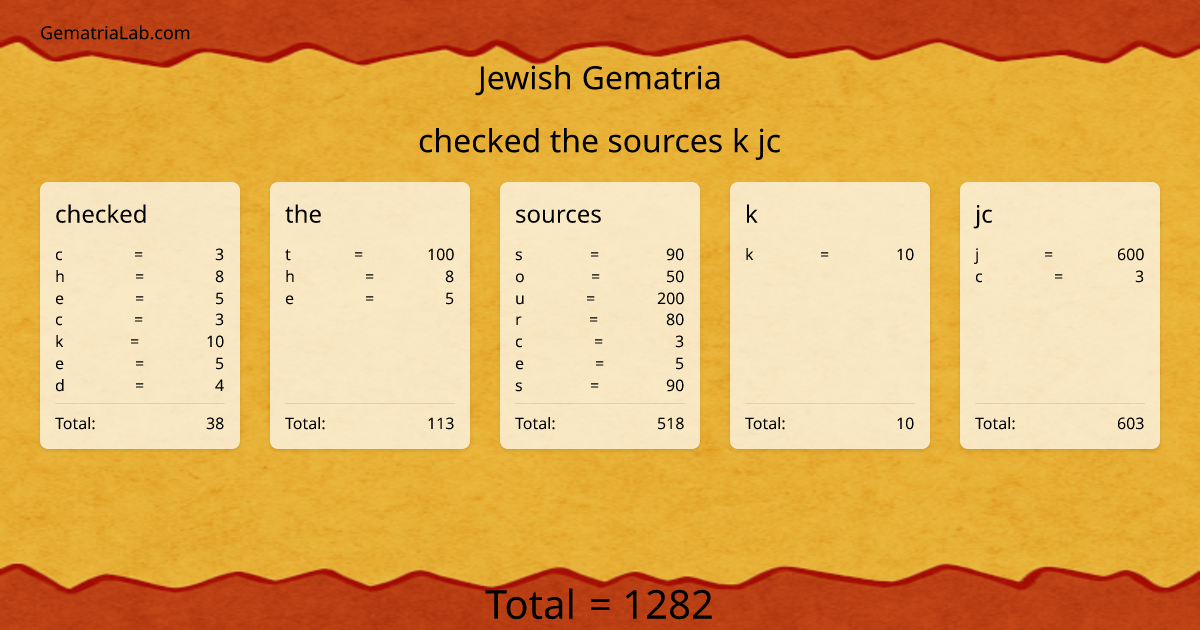 checked the sources k jc in jewish Gematria